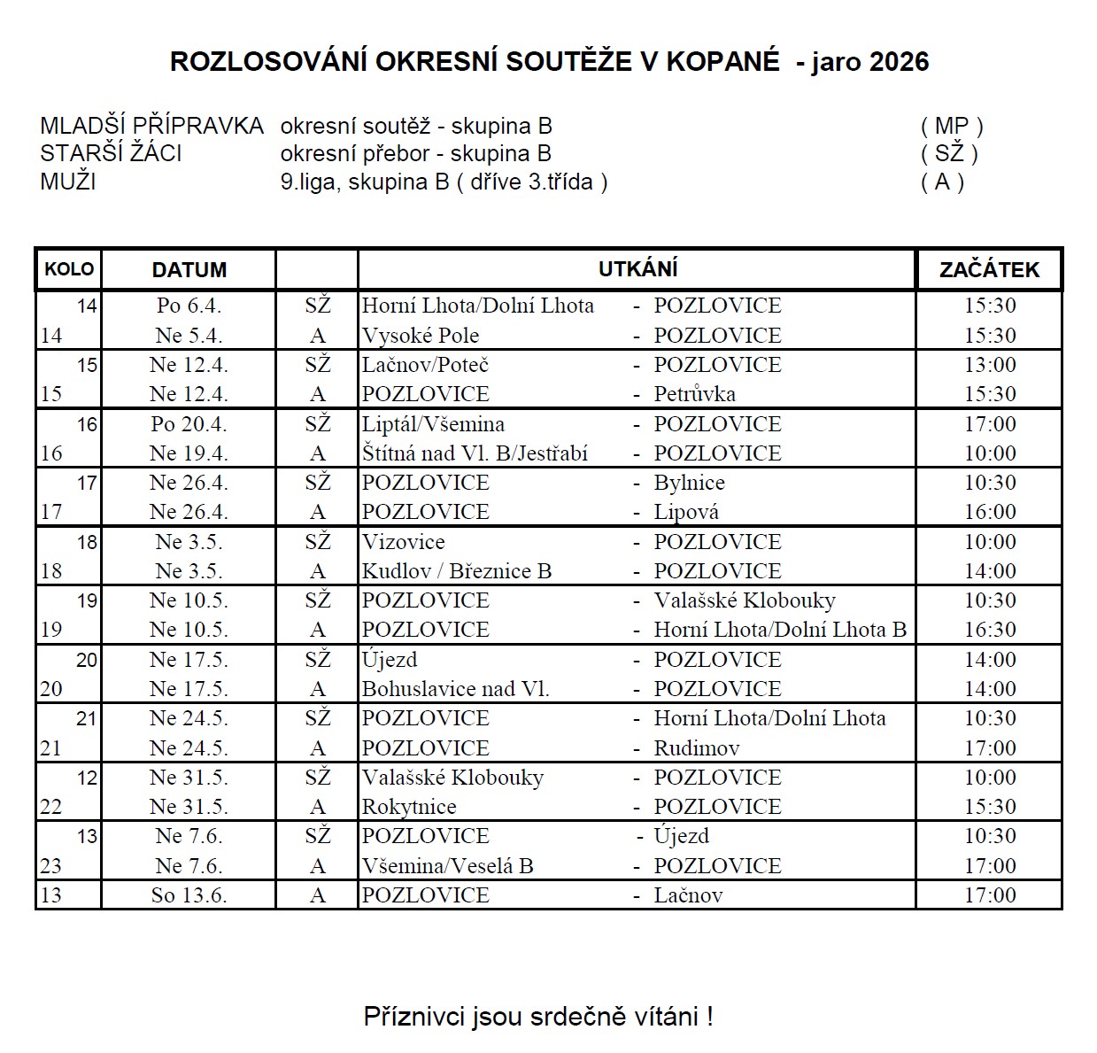 rozlosování jaro 26